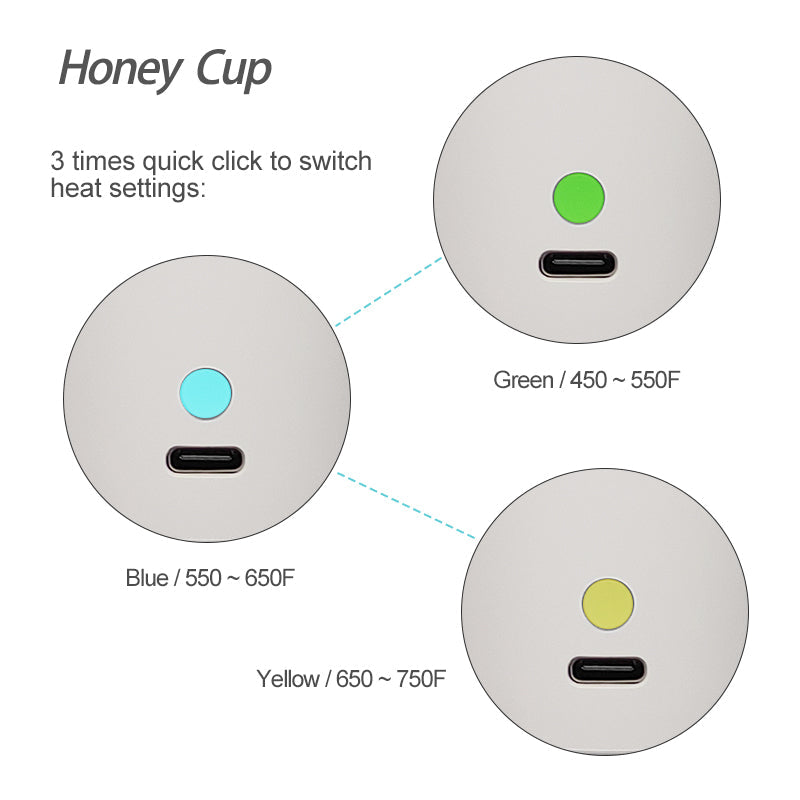 "HoneyCup E-Rig" (5.3"Electric Dab Rig) By: Waxmaid